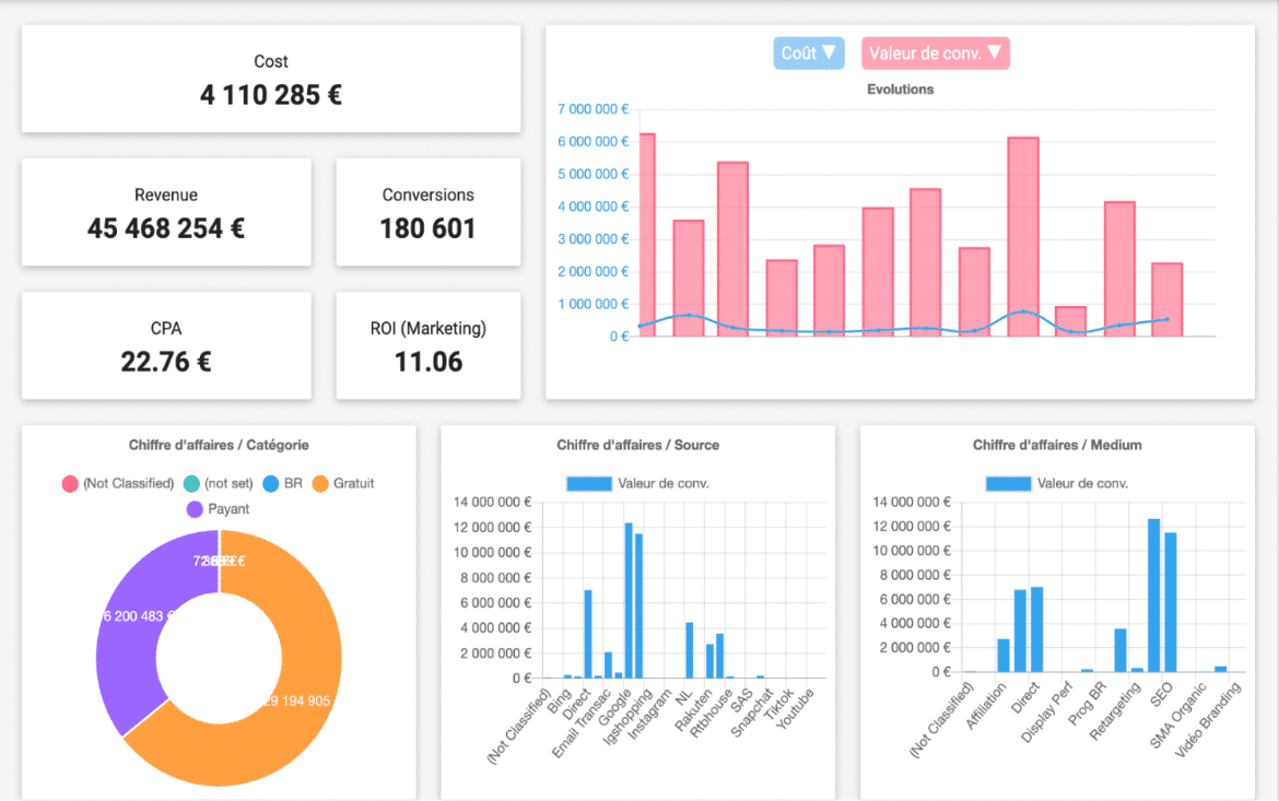 automatic reporting of digital marketing data