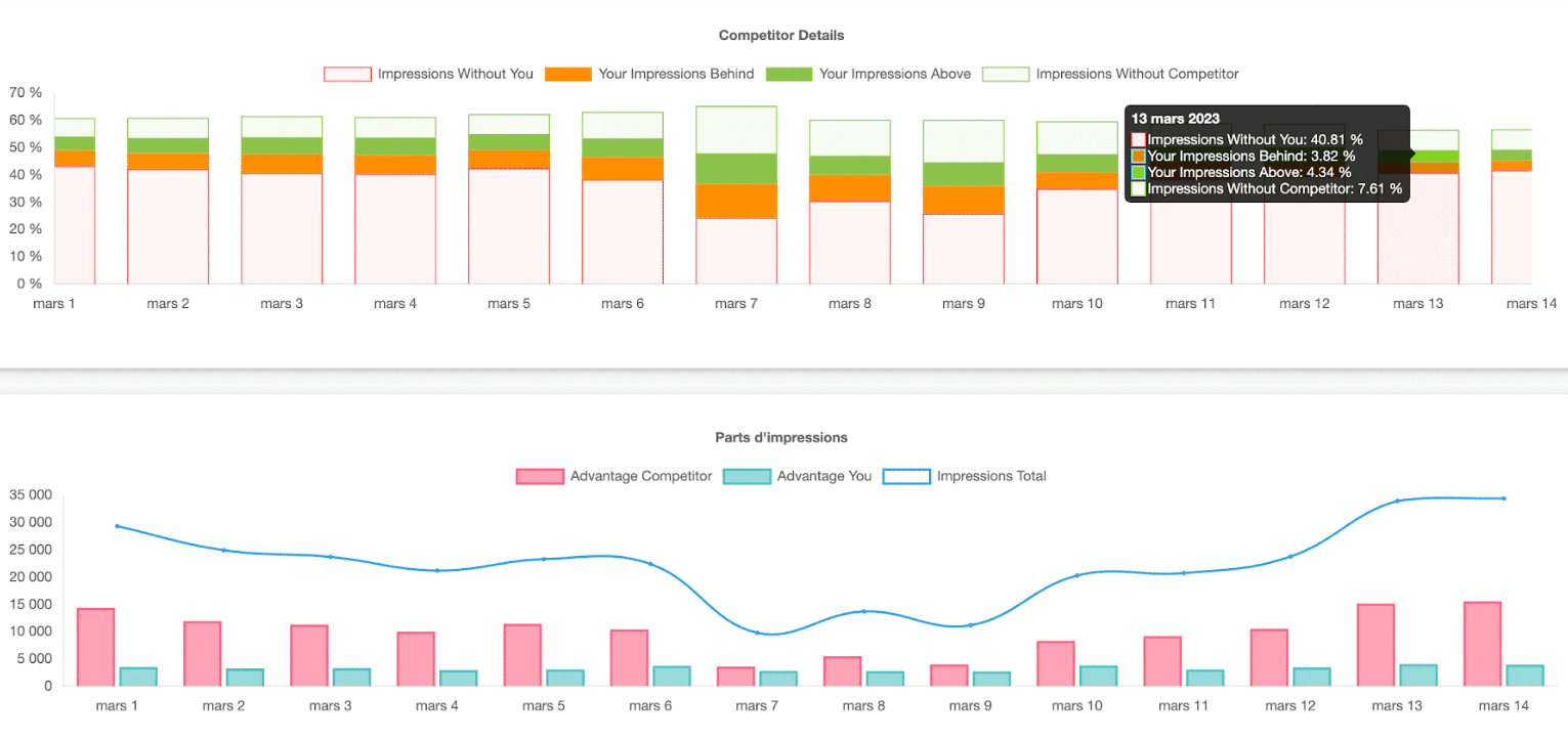 analysis of competitors on search engines.