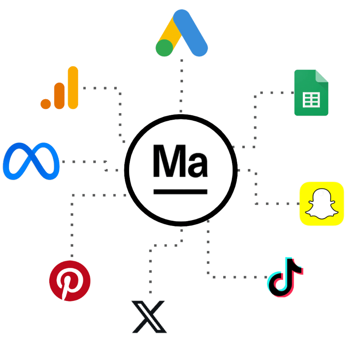 connecteur API marketing et web analyse pour les campagnes digitales