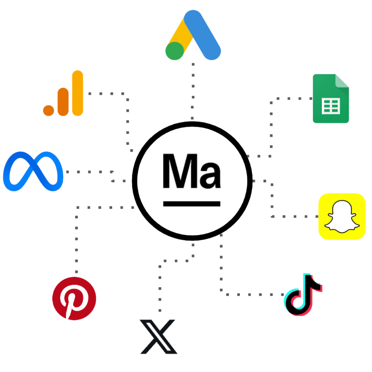 marketing and web analysis API connector for digital campaigns