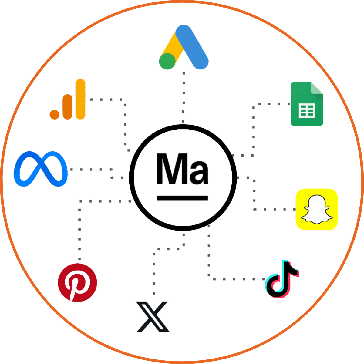connecteur API marketing et web analyse pour les campagnes digitales