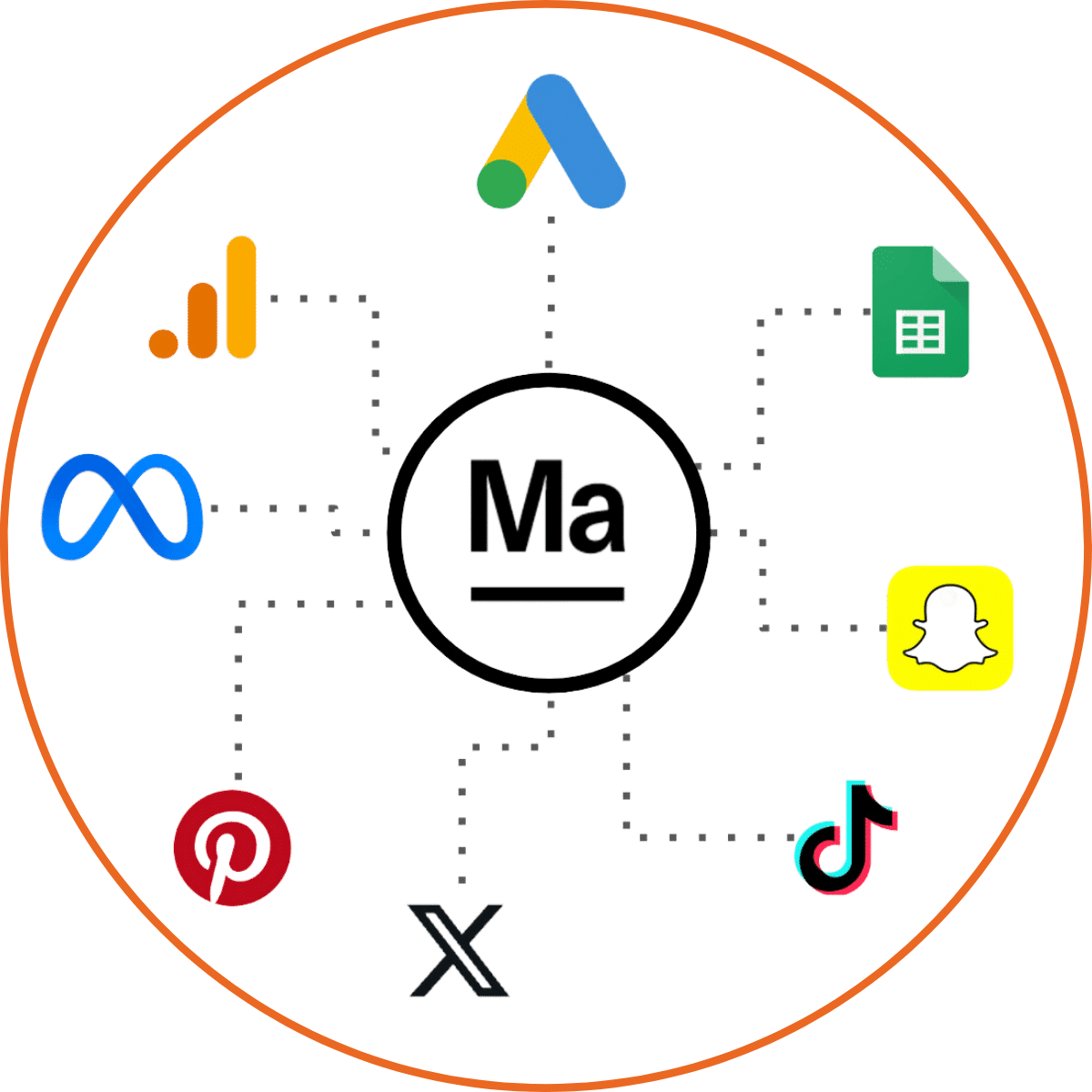 marketing and web analysis API connector for digital campaigns