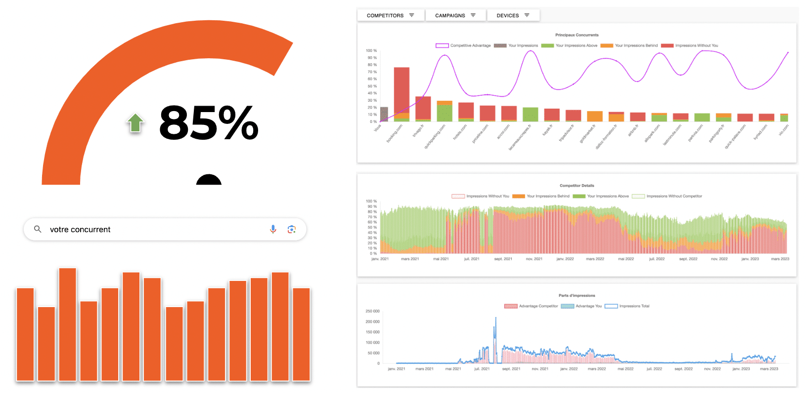 data visualization of competitor behavior on search marketing campaigns