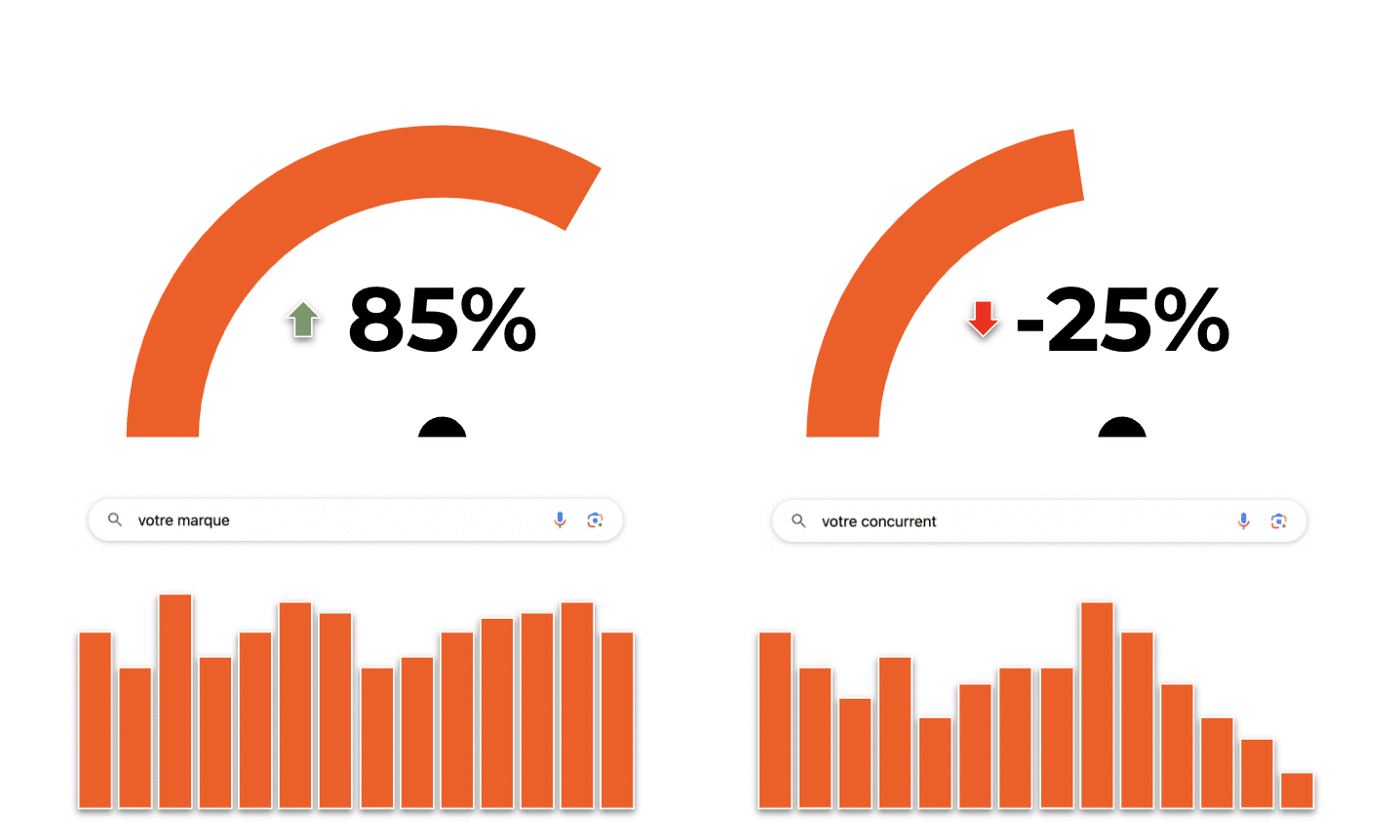 comparison of google ads search engine impression share