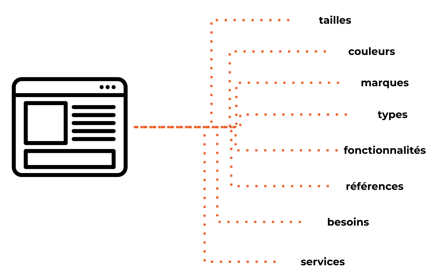 use of urls in paid referencing