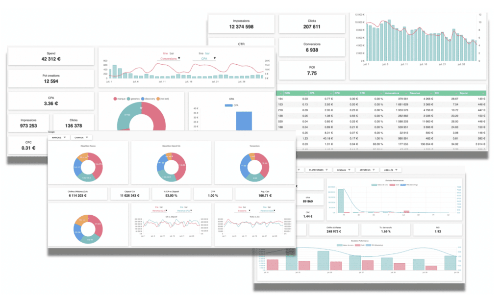 rapport marketing digital automatique